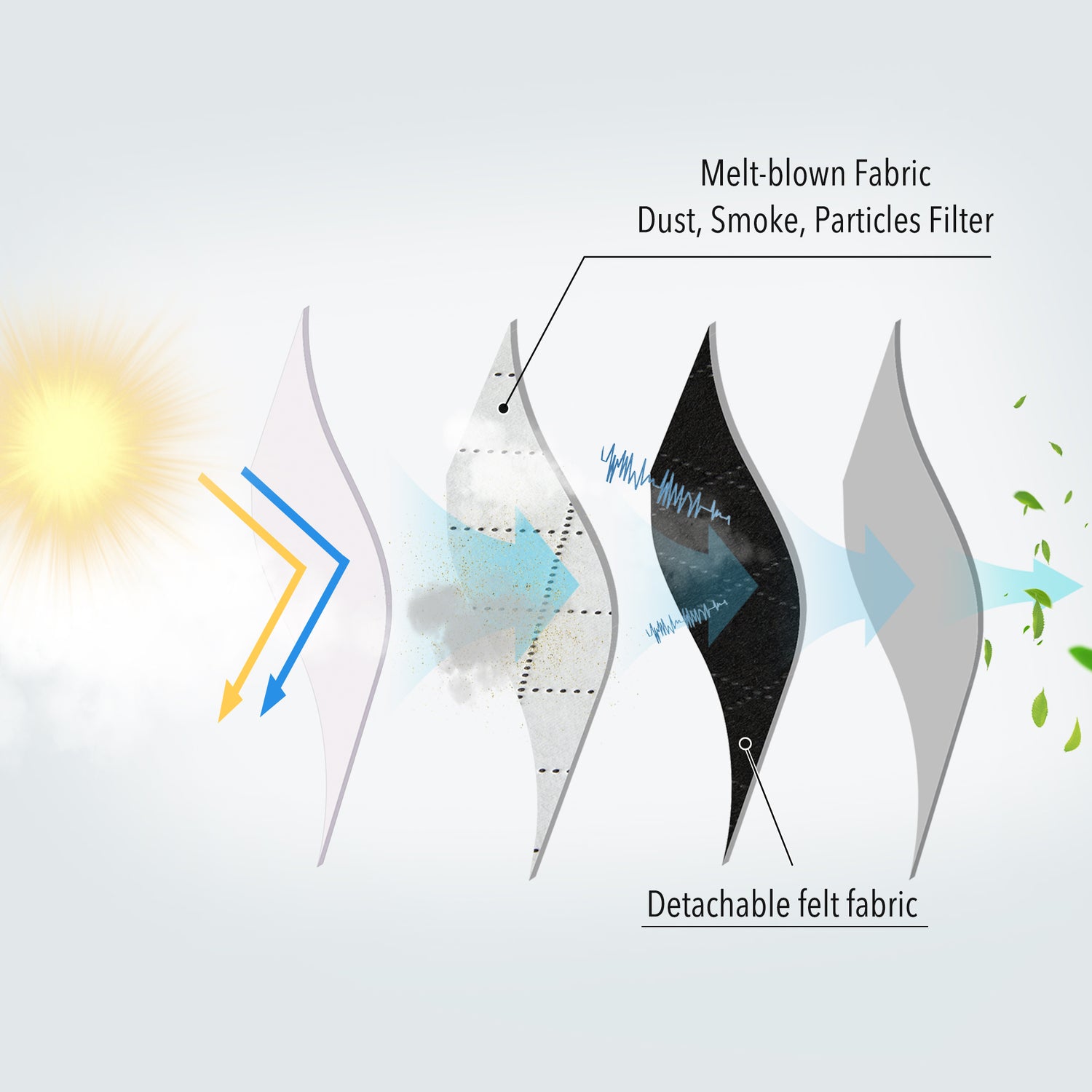 Custom 4-Layer Anti Dust And Bacterial Wildfire Ash Curtain | OEKO-TEX®