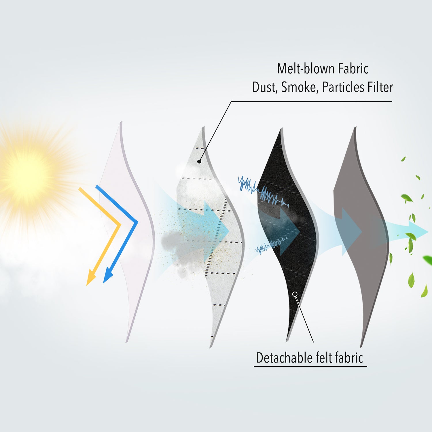 Custom 4-Layer Anti Dust And Bacterial Wildfire Ash Curtain | OEKO-TEX®